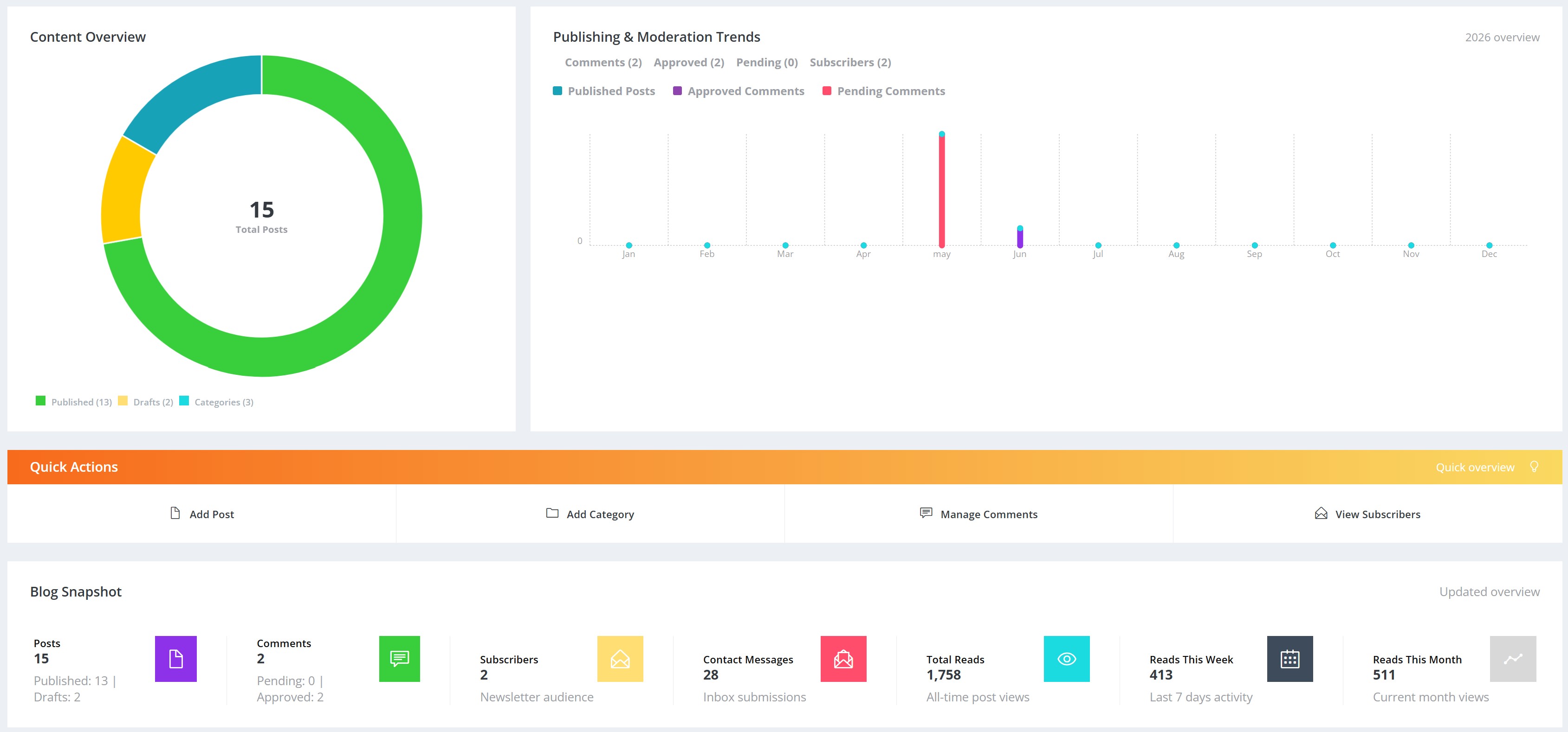 Example of a live Cyvento blog website