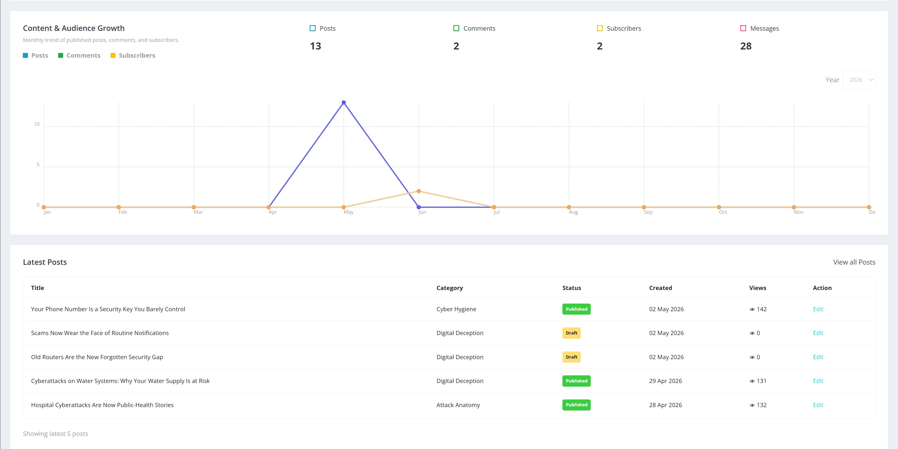Cyvento pricing and blog plan selection page
