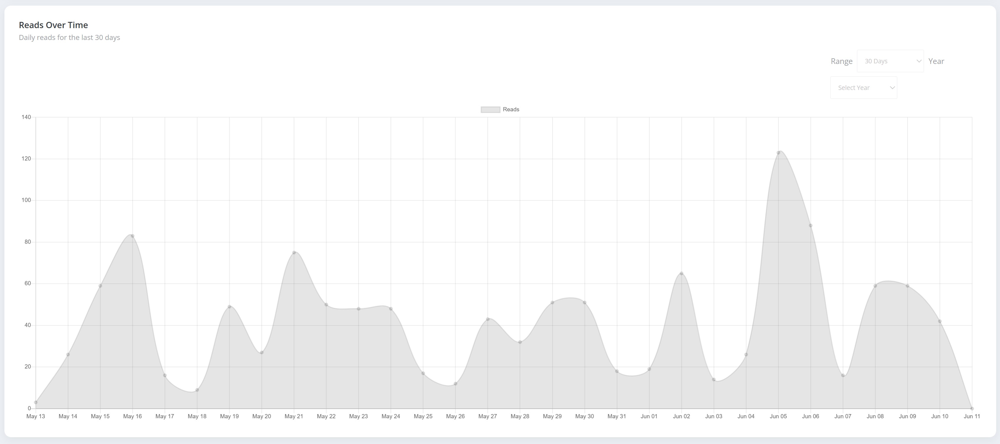 Cyvento tenant admin dashboard