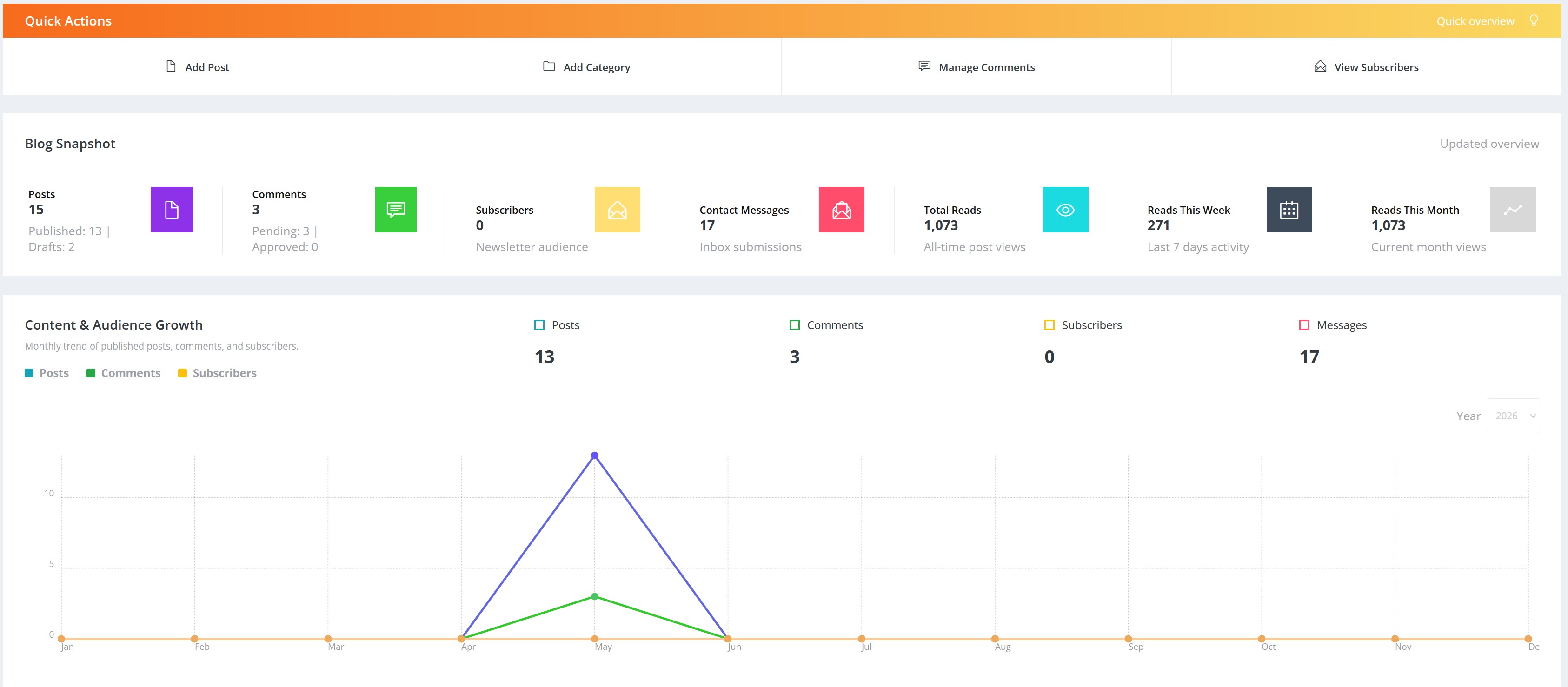 Cyvento tenant admin dashboard